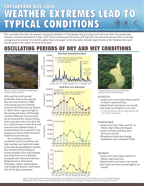 Weather extremes lead to typical conditions (Page 1)