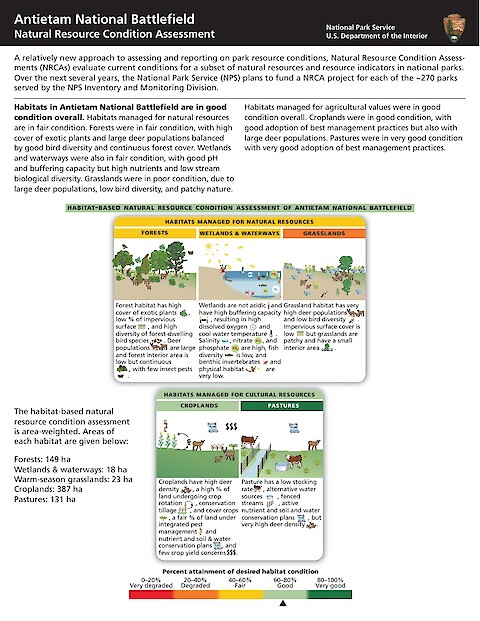 Antietam National Battlefield Natural Resource Condition Assessment Resource Brief (Page 1)