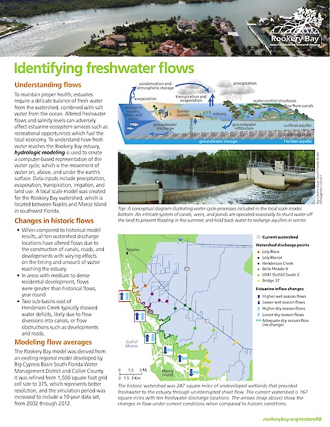 Restoring the Rookery Bay Estuary Project- Identifying Freshwater Flows (Page 1)