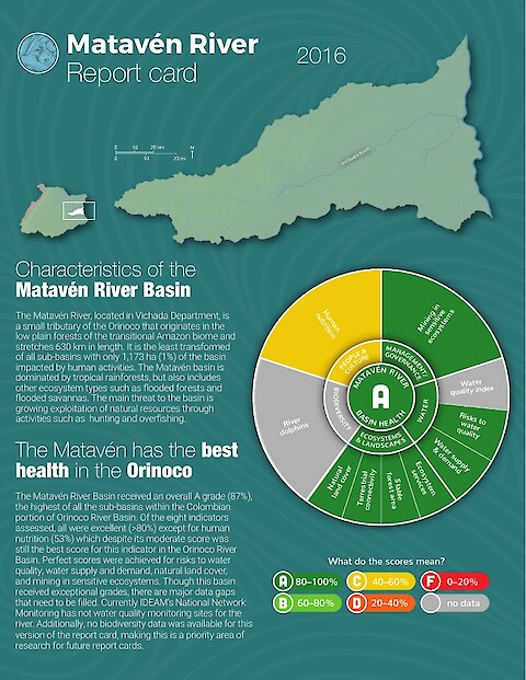 Matavén River Report Card 2016 (Page 1)