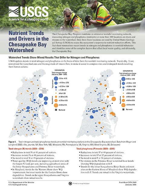 Nutrient Trends and Drivers in the Chesapeake Bay Watershed (Page 1)