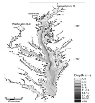 Chesapeake tributaries