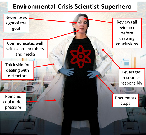 Scientist Superhero