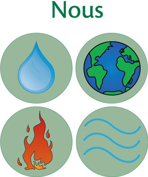 Nous described by the four fundamental elements of earth, water, fire and air/wind.