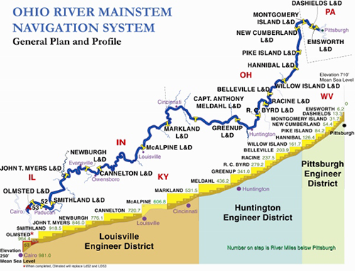 Ohio-River-Profile