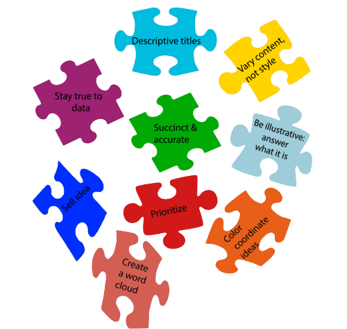 Figure 1. Fitting all the pieces together will solve the puzzle of building a good PowerPoint presentation, enabling effective science communication to any audience.