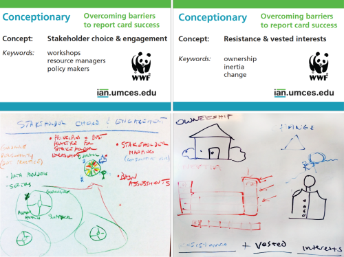 Example results of our Conceptionary activity.