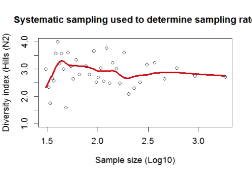 My graph: Systematic sampling used to determine sampling rat? Can you identify some of the mistakes I made in my graph?