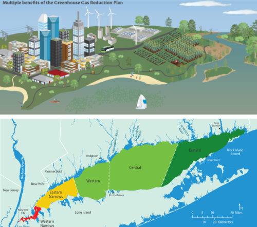 A diversity of visual elements will lead to understanding in a diversity of people. Top: A conceptual diagram of the benefits of a greenhouse gas reduction plan. Bottom: A map showing a geographical gradient in Long Island Sound. Visual credit: Integration and Application Network