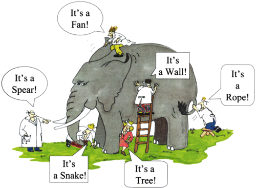 “It isn’t that they can’t see the solution. It’s that they can’t see the problem.” The parable of the blind men and an elephant is illustrative of the importance of communication, respect for different perspectives, and the need for collaboration to solve complex problems. (Quote by G. K. Chesterton. Image source: quora.com)