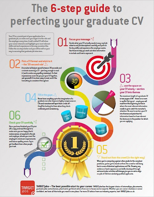 Tips for writing and formatting a CV. (Image Source: targetjobs.co.uk)