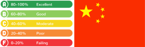 Our use of colors came up as a potential issue for report cards in China. image credit: IAN and google.