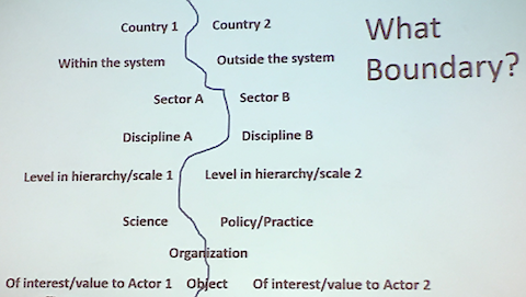 Presenters at the SESYNC symposium shared examples of research that spans a wide variety of boundaries.Â (Presentation slide created by Dr. Susanne Moser)