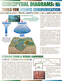 Conceptual Diagrams: Tools for Science Communication