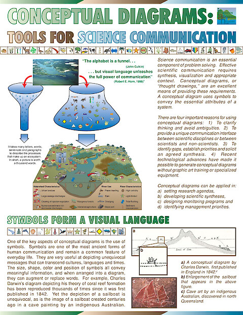 Conceptual Diagrams: Tools for Science Communication (Page 1)