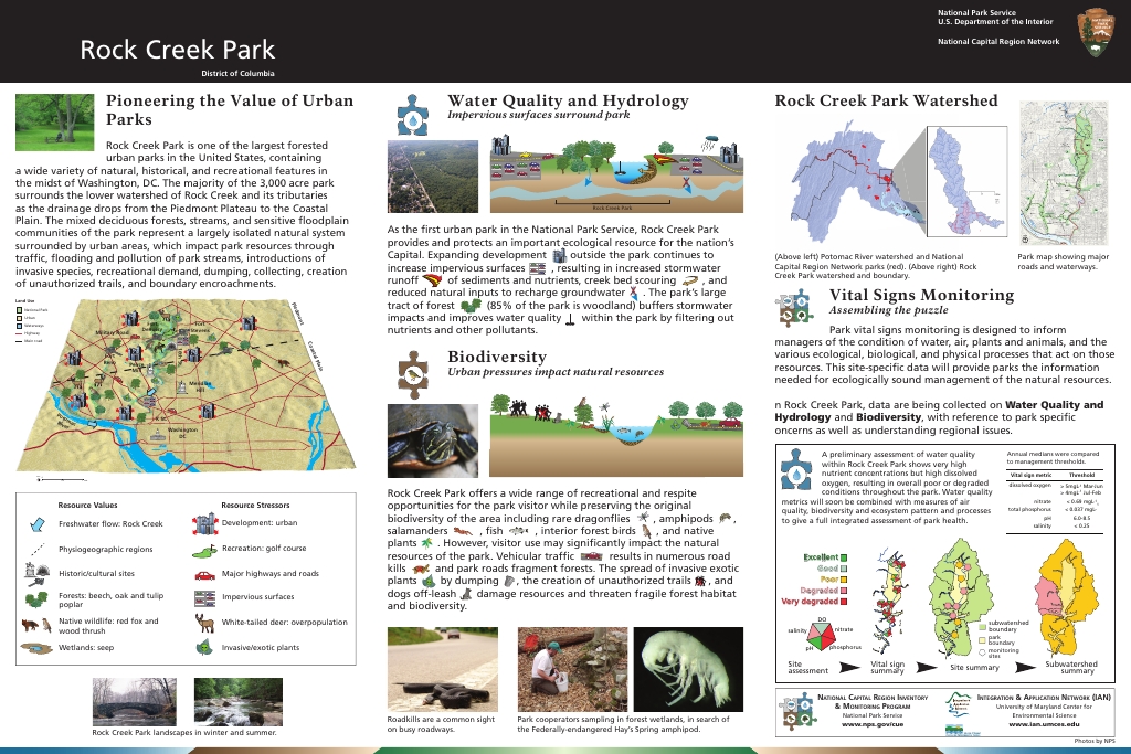 Rock Creek Park Publications Integration and Application Network