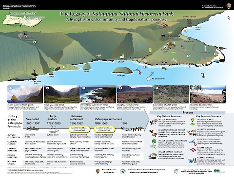The legacy of Kalaupapa National Historical Park (Page 1)