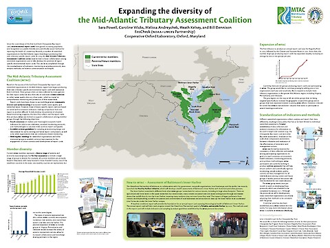 Expanding the diversity of the Mid-Atlantic Tributary Assessment Coalition (Page 1)