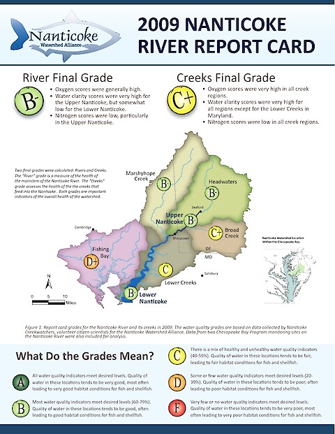 2009 Nanticoke River Report Card (Page 1)