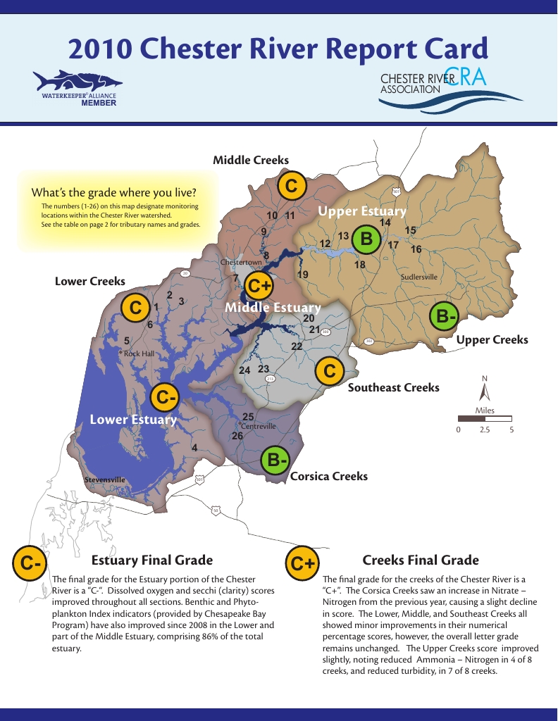 2010 Chester River Report Card | Publications | Integration and ...