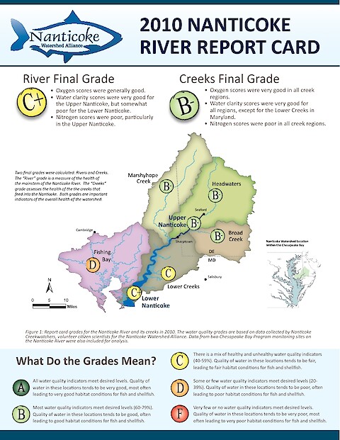 2010 Nanticoke River Report Card (Page 1)