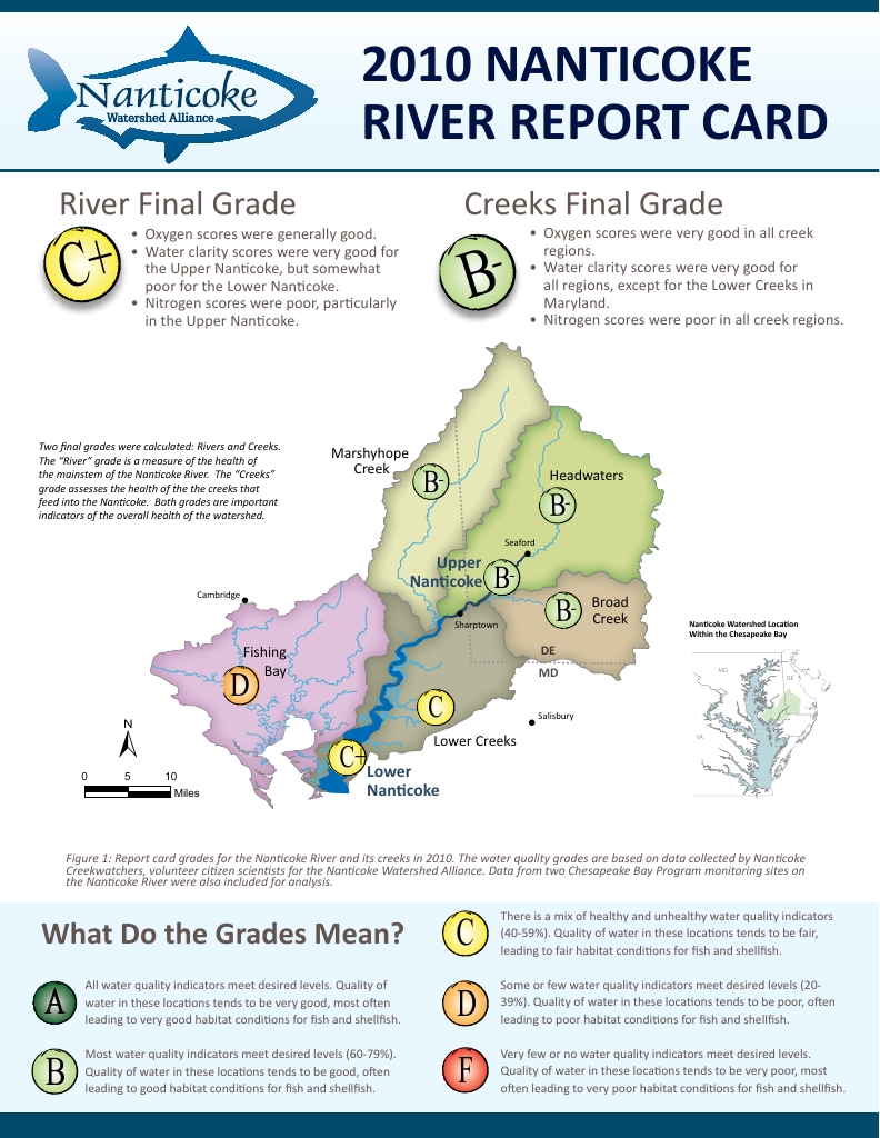 2010 Nanticoke River Report Card Publications Integration and