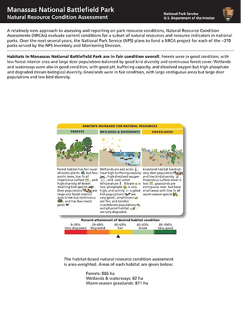Manassas National Battlefield Park Natural Resource Condition Assessment Resource Brief (Page 1)