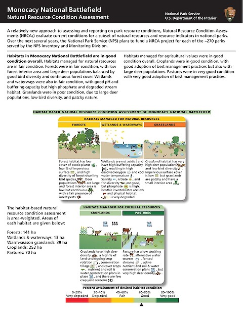 Monocacy National Battlefield Natural Resource Condition Assessment Resource Brief (Page 1)