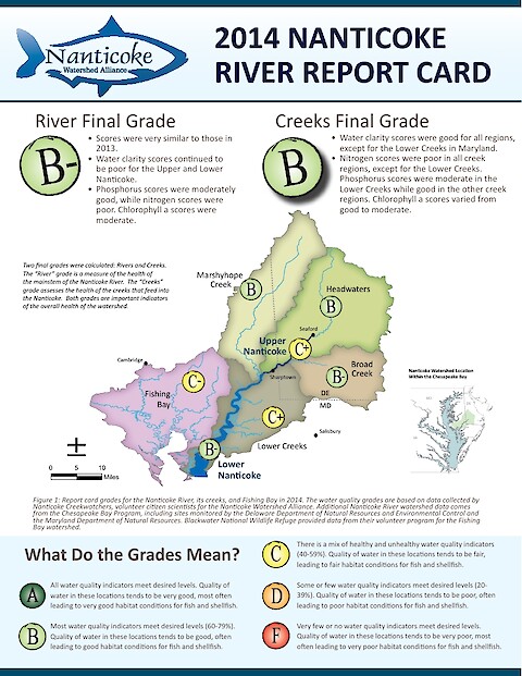 2014 Nanticoke River Report Card (Page 1)