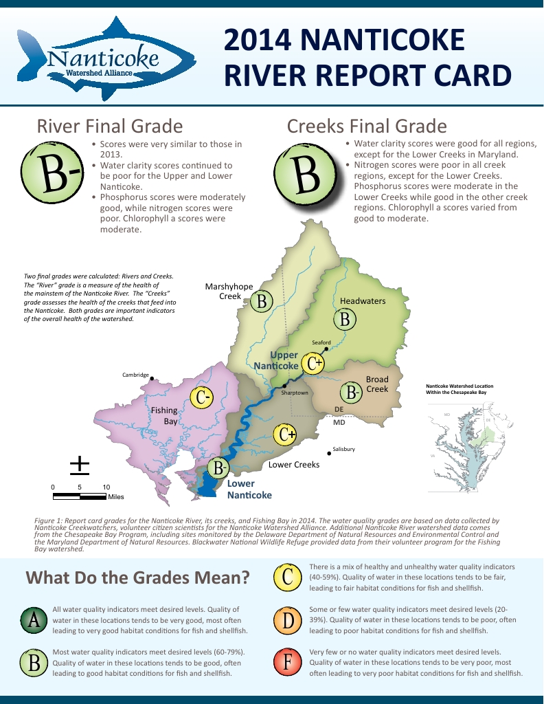 2014 Nanticoke River Report Card | Publications | Integration and ...