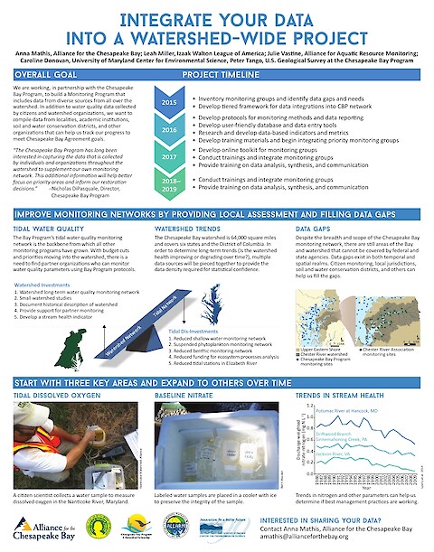 Integrate your data into a watershed-wide project (Page 1)