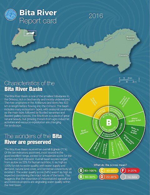 Bita River Report Card 2016 (Page 1)