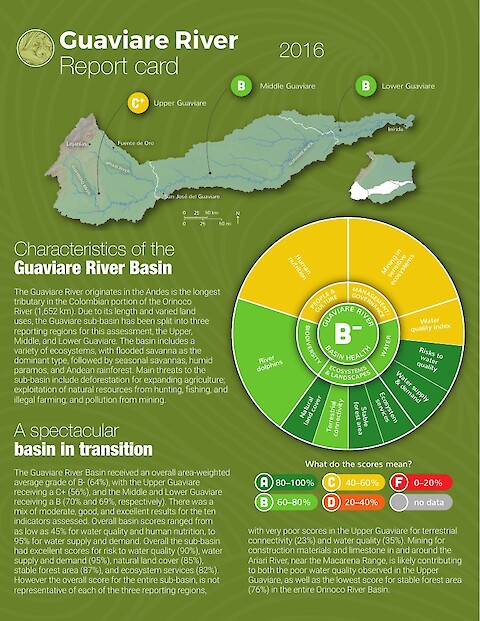 Guaviare River Report Card 2016 (Page 1)