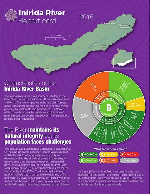 Inírida River Report Card 2016 (Page 1)