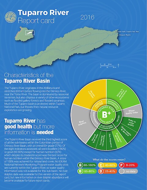 Tuparro River Report Card 2016 (Page 1)