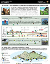 The National Parks of West Hawai'i newsletter thumbnail