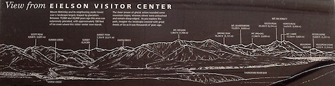 This sign is in the Eielson Visitor Center and overlooks the mountains depicted in the diagram.