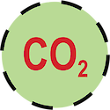 Illustration of intermittent carbon dioxide concentration