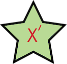 Illustration of primary limitation for element, x