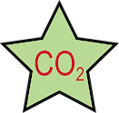 Illustration of carbon dioxide limitation