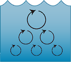 Illustration of RMS (root mean square) turbulence intensity