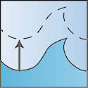 Illustration of sea-level rise