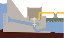 Illustration of a hydroelectric dam
