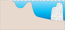 Illustration of coastline base with open estuary and nearshore reef