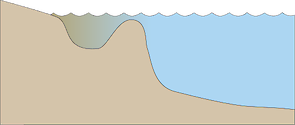 Illustration of estuary base with coastal embayment