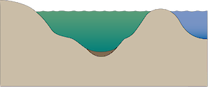 Illustration of closed estuary base with deep channel