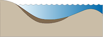 Illustration of open estuary base with sand bar