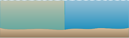 Illustration of habitat base with good vs. bad comparison