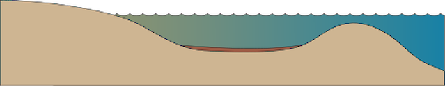 Illustration of open lagoon base