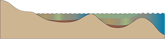 Illustration of closed and stratified lagoon base